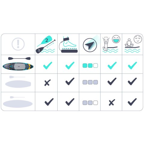 Deska SUP Aquasurf 320 x 84 x 15 cm Neo-Sport 170207