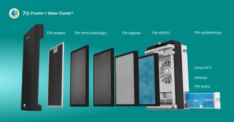 Oczyszczacz powietrza WEBBER AP9700 WI-FI WEBBER